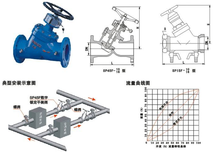 SP45.SP15數(shù)字靜態(tài)平衡閥結(jié)構(gòu)圖