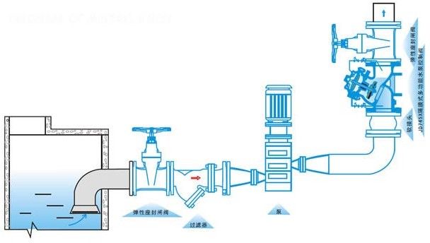 JD745X多動能水力控制閥安裝示意圖