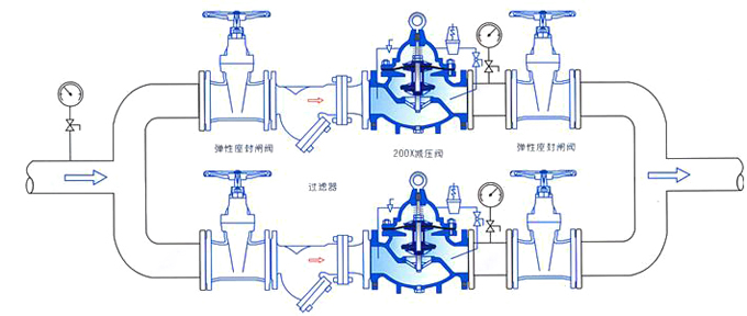 200X減壓穩(wěn)壓閥安裝示意圖