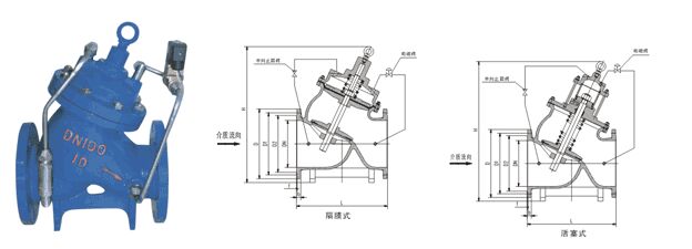 J145X電動(dòng)遙控閥結(jié)構(gòu)圖