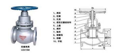 UZ41SM-10C柱塞閘閥結(jié)構(gòu)圖