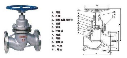 柱塞截止閥UJ41HS結(jié)構(gòu)圖