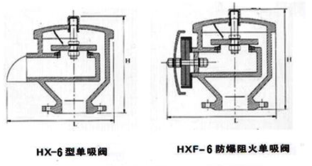 HX6、HXF6、HX8、HXF8單吸閥