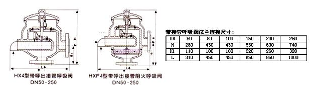 HXF4型帶呼出接管阻火呼吸閥結(jié)構(gòu)圖