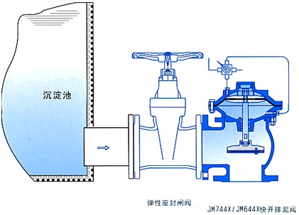 JM744X液壓、JM644X氣動(dòng)角式快開排泥閥結(jié)構(gòu)圖