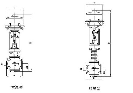 ZRSP電子式電動調(diào)節(jié)閥結(jié)構(gòu)圖