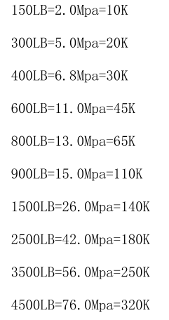 美標(biāo)閥門與國標(biāo)閥門公稱壓力對照表