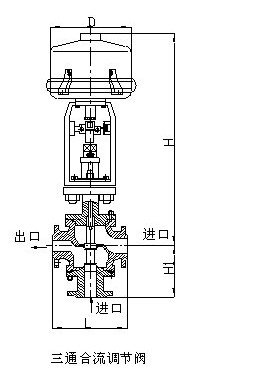 ZRSH三通合流調(diào)節(jié)閥