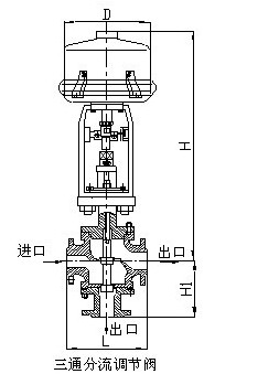 ZRSF三通分流調(diào)節(jié)閥